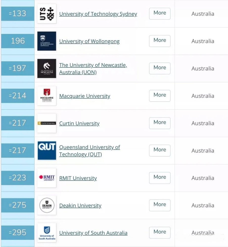澳大利亚大学排名