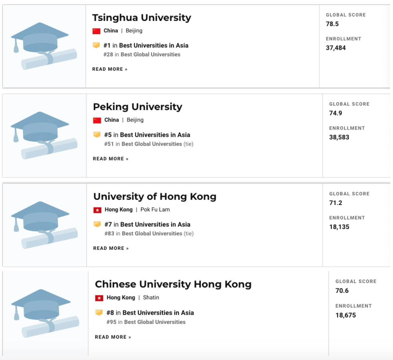 中国大学排名情况