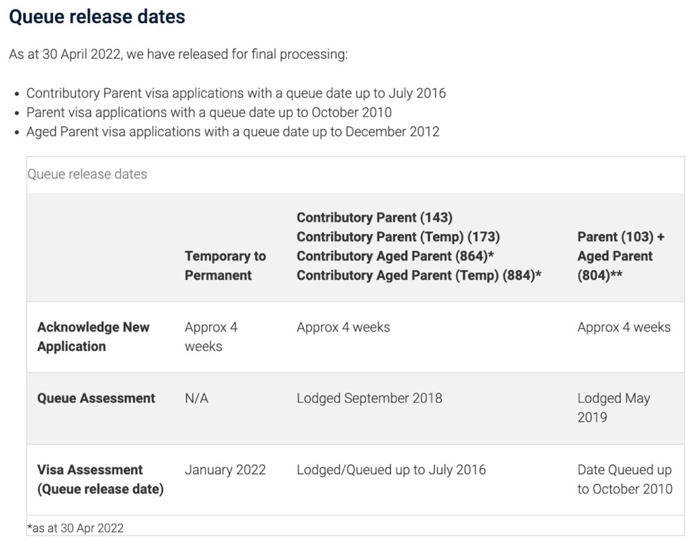 临时签证Temporary Visas: